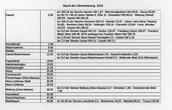 Aufstellung über die Kilometrierung der Strecke nach Eschwege 1916 